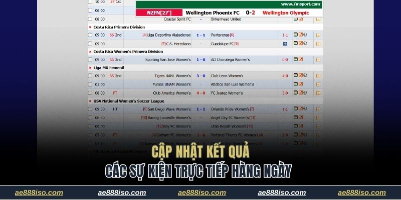 Cập nhật kết quả các sự kiện trực tiếp hàng ngày